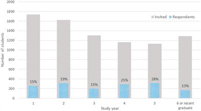 Analysis of Obligatory Involvement of Medical Students in Pandemic Response in the Czech Republic: Competencies, Experiences, and Legal Implications